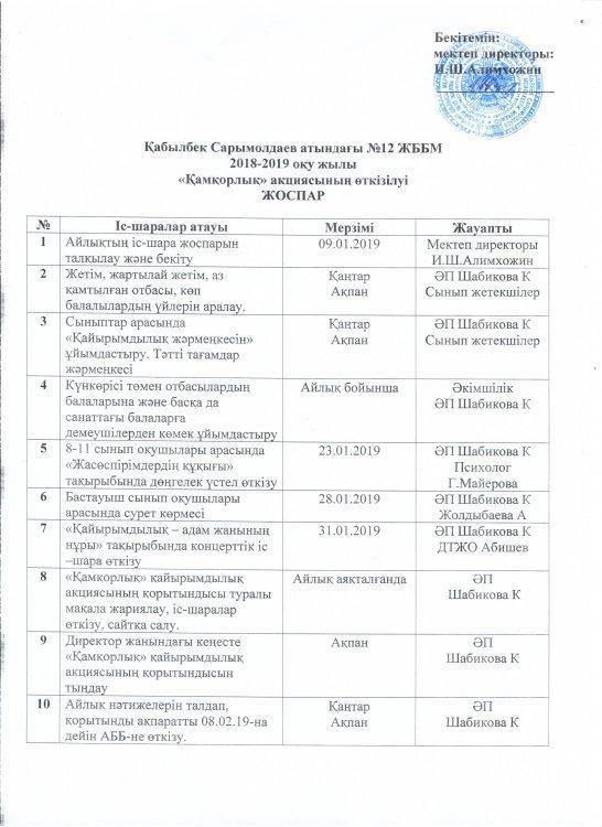 "Қамқорлық" акциясының іс-шара жоспары