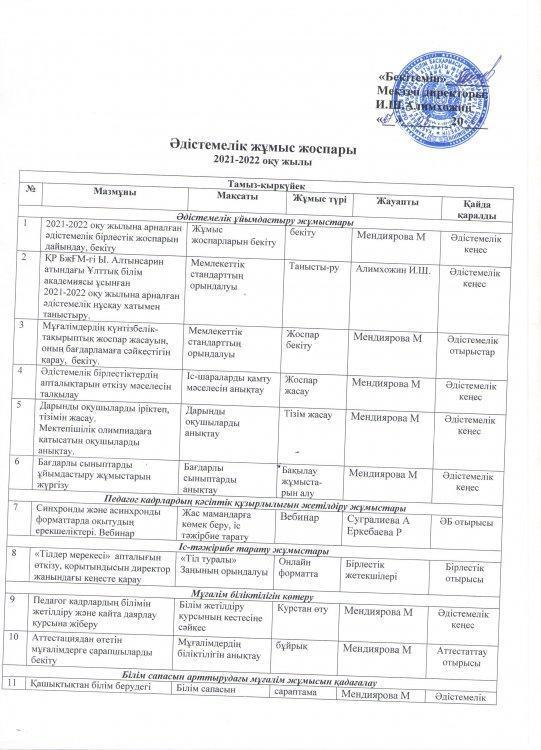 Әдістемелік жұмыс жоспары