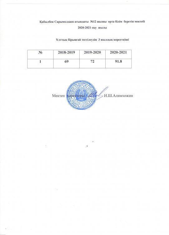 Ұлттық бірыңғай тестілеудің 3 жылдық қорытындысы