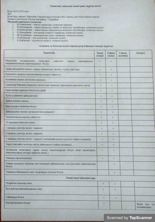 Тамақтандыру сапасына мониторинг жүргізу актісі