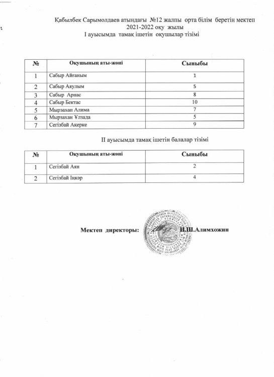 2021-2022 оқу жылында тамақ  ішетін оқушылар тізімі
