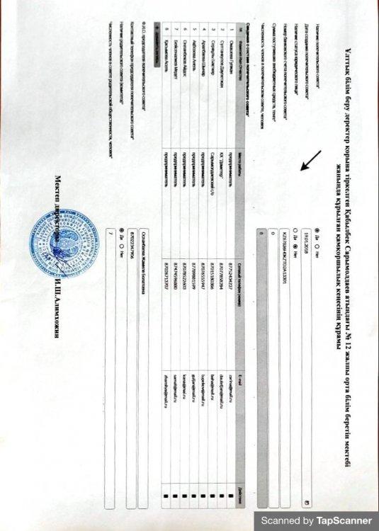 Ұлттық білім беру деректер қорына тіркелген Қабылбек Сарымолдаев атындағы 12 жоббм жанында құрылған қамқоршылық кеңесінің құрамы.