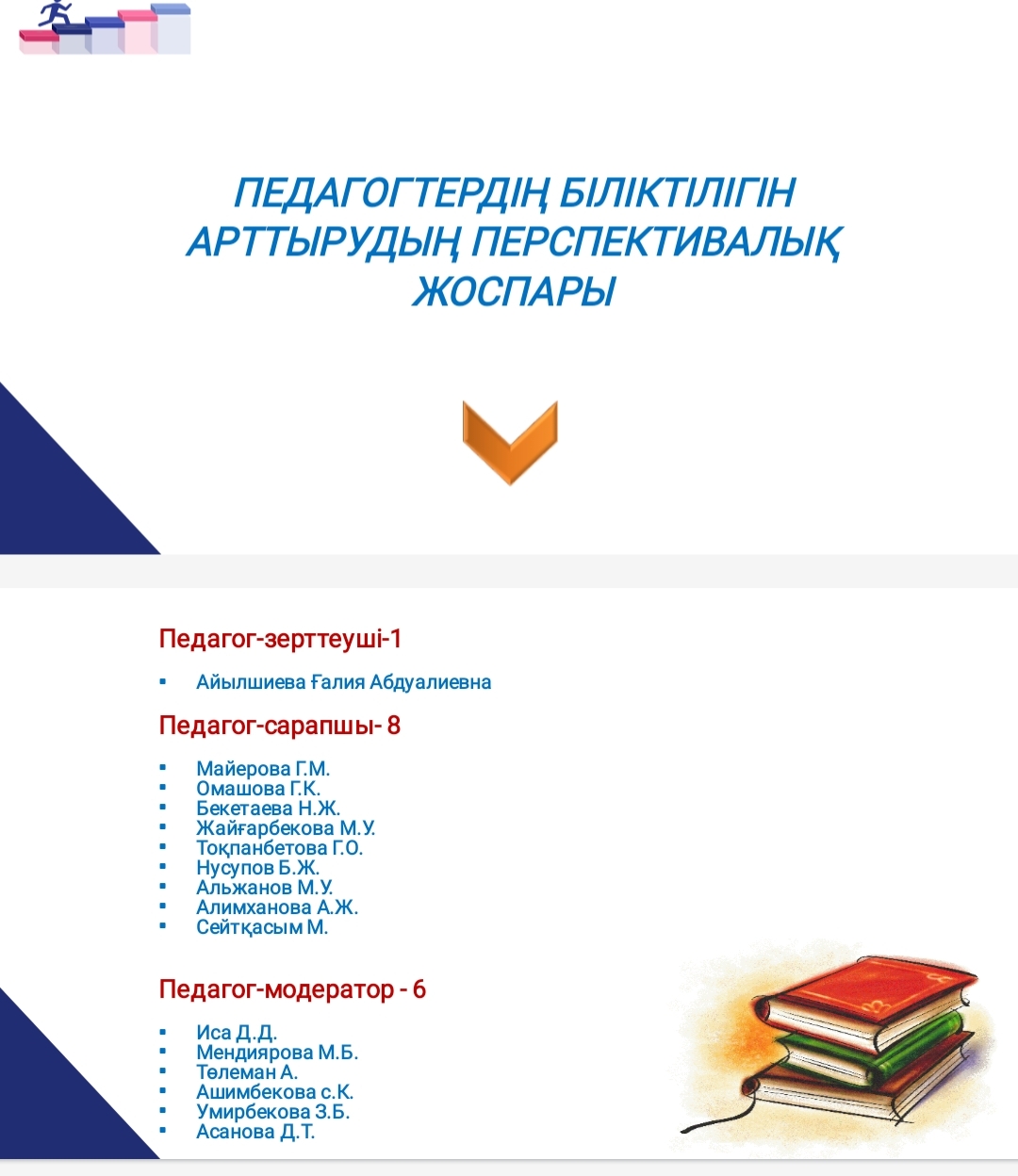 Қабылбек Сарымолдаев  атындағы “№ 12 жалпы орта білім беретін мектебі”  КММ №1 педагогикалық кеңесі