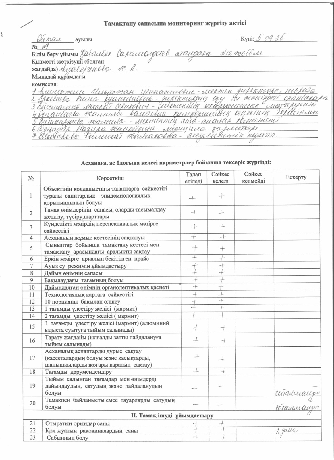 Тамақтану сапасына мониторинг жүргізу актісі