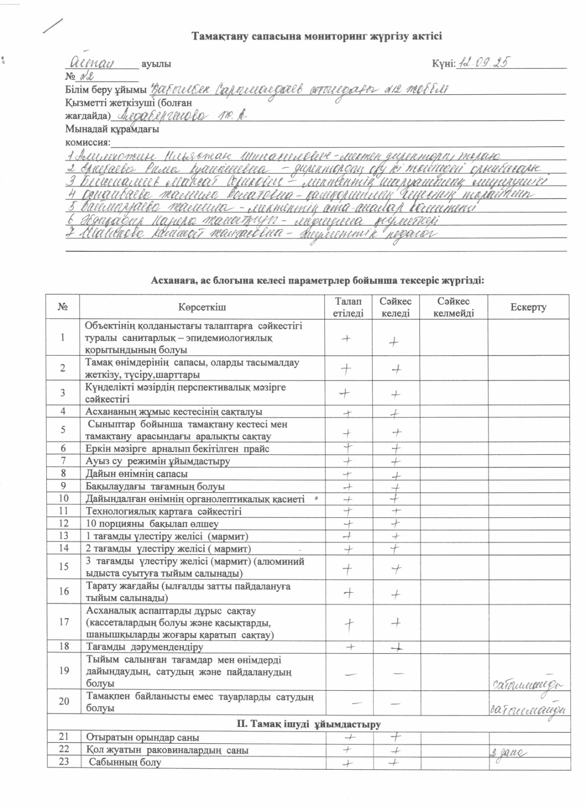 Тамақтану сапасына мониторинг жүргізу актісі