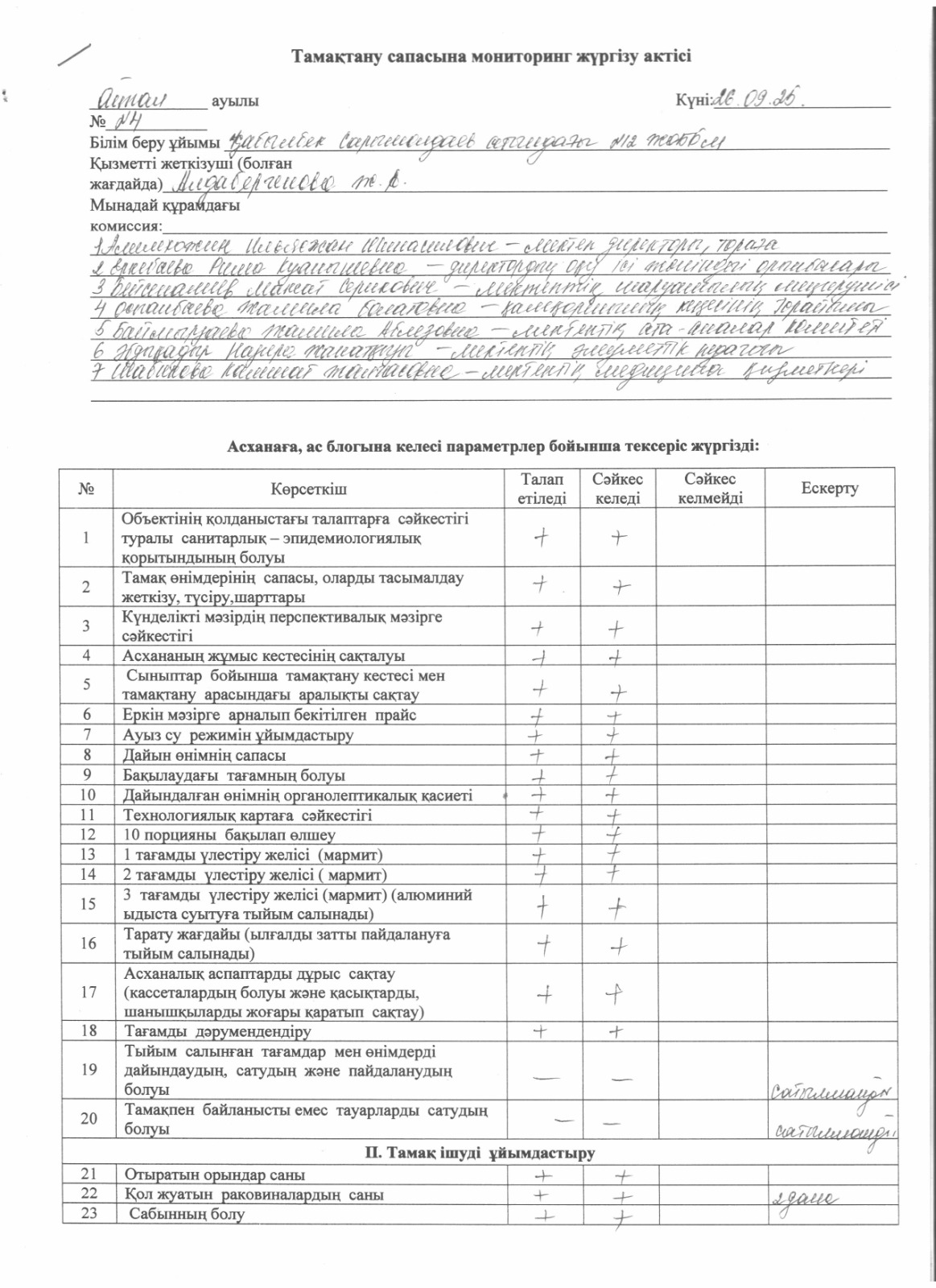 Тамақтану сапасына мониторинг жүргізу актісі