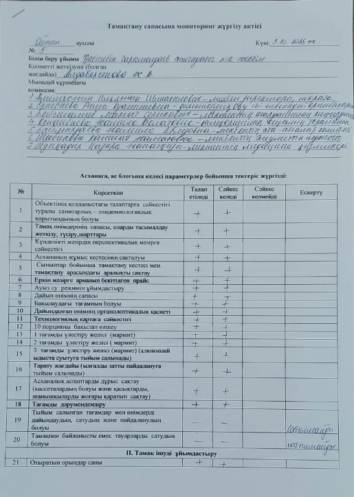 Тамақтану сапасына мониторинг жүргізу актісі.