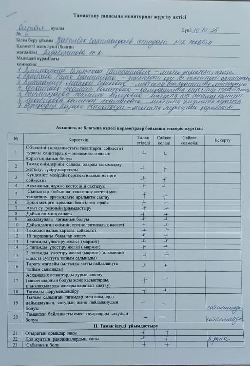 Тамақтану сапасына монторнг жүргізу актісі.