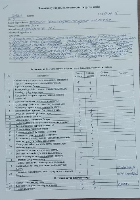 Тамақтану сапасына мониторнг жүргізу актісі.