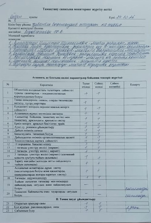 Тамақтану сапасына мониторнг жүргізу актісі.