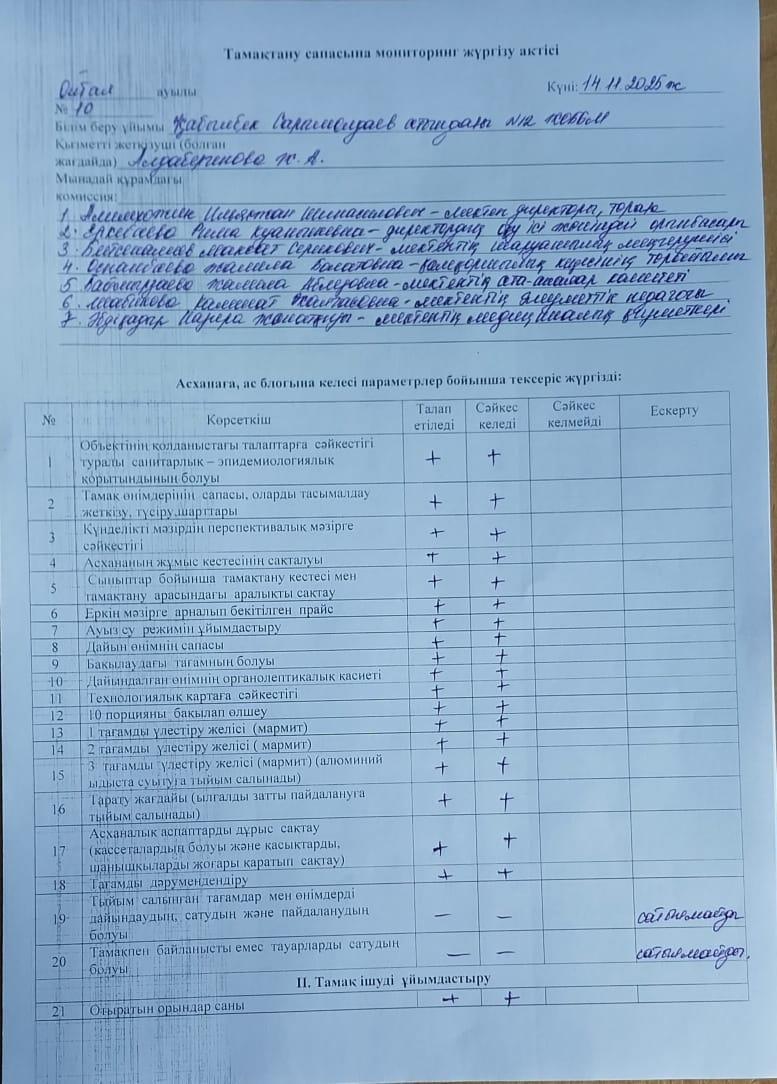 Тамақтану сапасына мониторинг жүргізу актісі. 14.11.2025 жыл