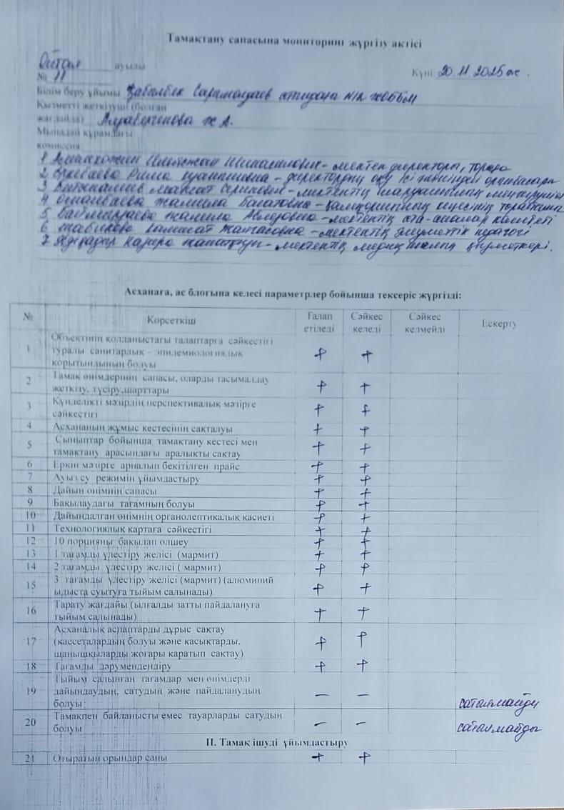 Тамақтану сапасына мониторинг жүргізу актісі. 20.11.2025 жыл