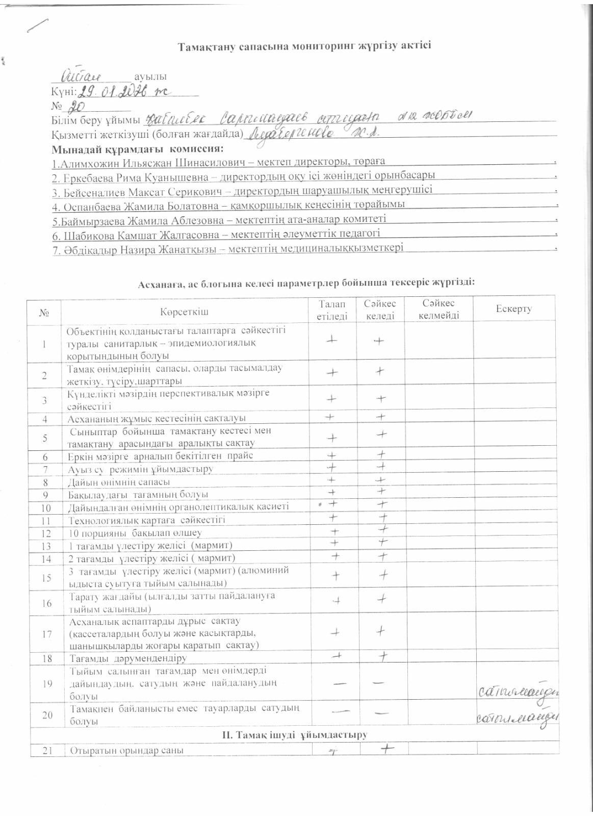 Тамақтану сапасына мониторинг жүргізу актісі. 29.01.2026 жыл