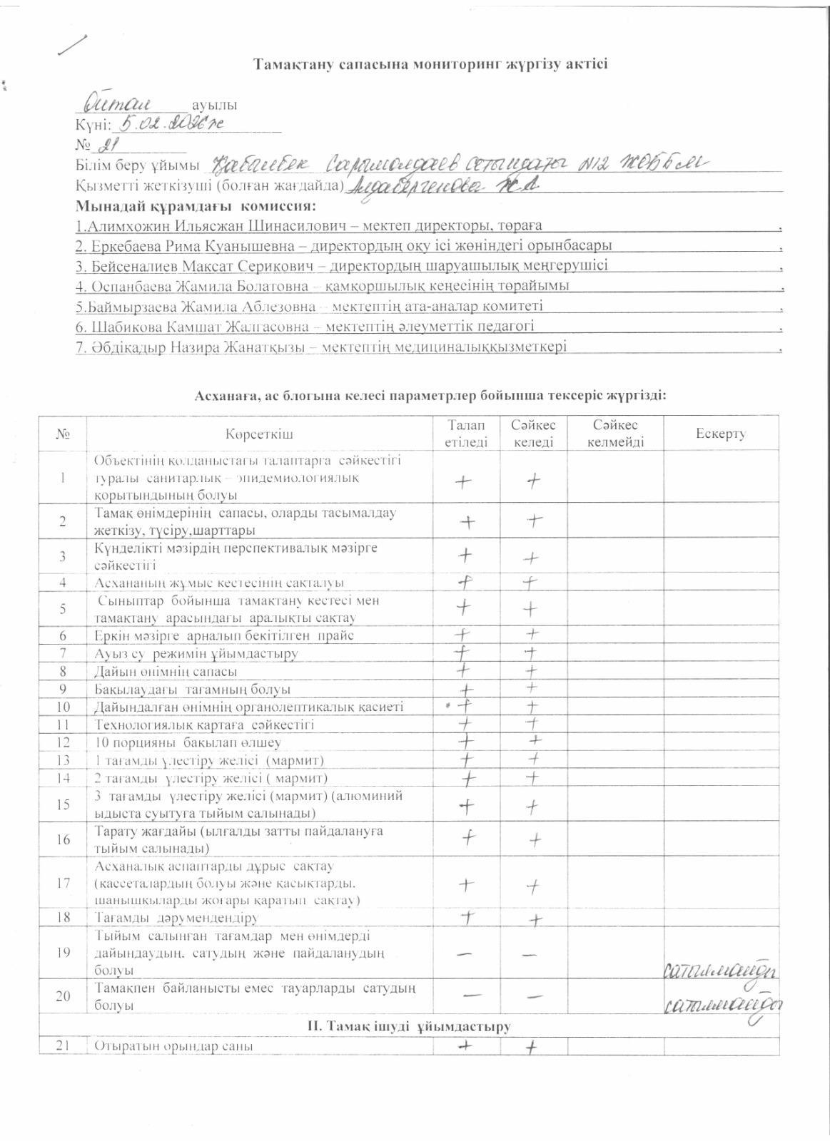 Тамақтану сапасына мониторинг жүргізу актісі. 5.02.2026 жыл