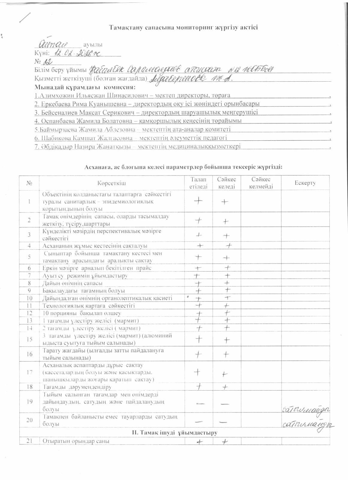 Тамақтану сапасына мониторинг жүргізу актісі. 12.02.2026 жыл
