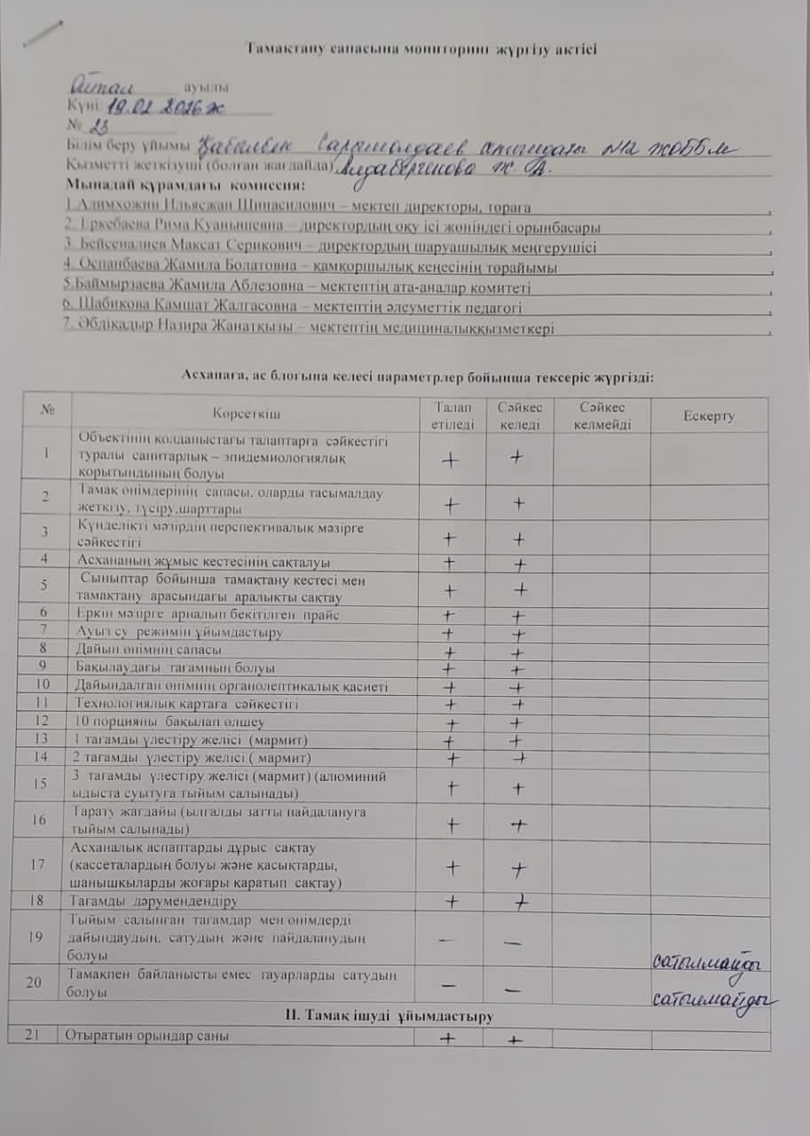 Тамақтану сапасына мониторинг жүргізу актісі. 19.02.2026 жыл