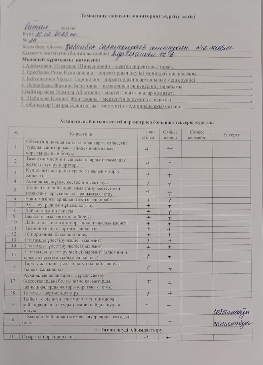 Тамақтану сапасына мониторинг жүргізу актісі. 26.02.2026 жыл