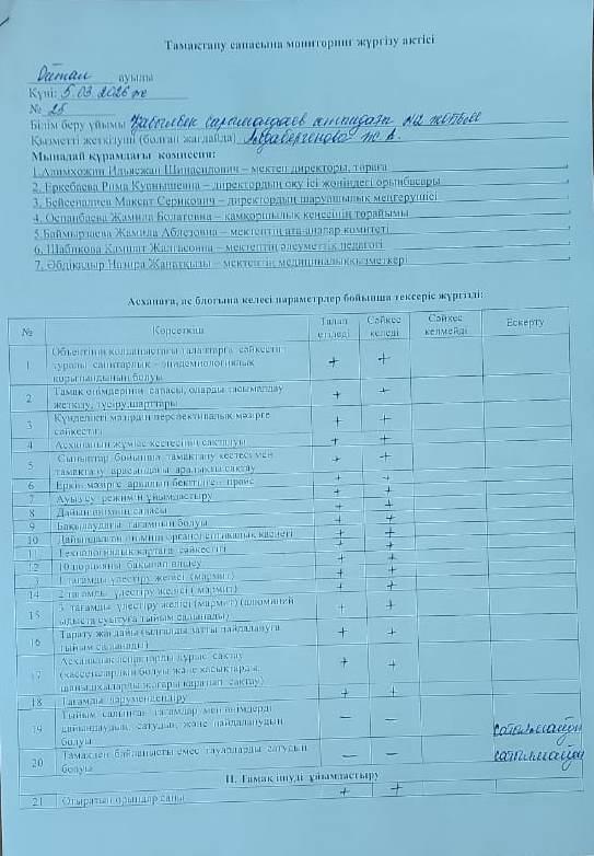Тамақтану сапасына мониторинг жүргізу актісі. 5.03.2026 жыл
