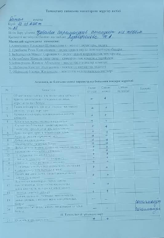 Тамақтану сапасына мониторинг жүргізу актісі. 12.03.2026 жыл