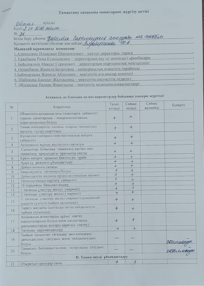 Тамақтану сапасына монторинг жүргізу актісі. 2.04.2026 жылы