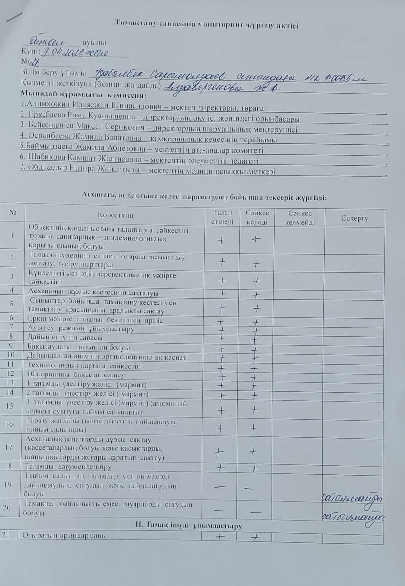 Тамақтану сапасына монторинг жүргізу актісі. 9.04.2026 жыл