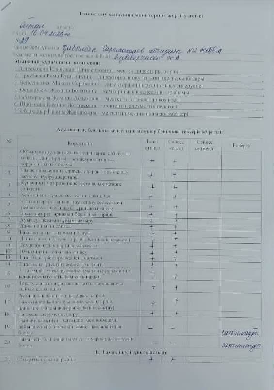 Тамақтың сапасына мониторинг жүргізу актісі. 16.04.2026 жыл