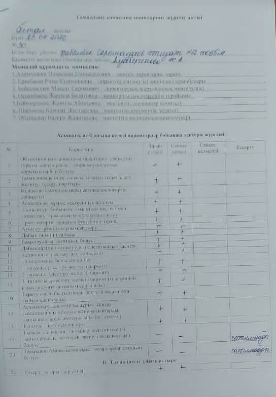 Тамақтану сапасына мониторинг жүргізу актісі. 23.04.2026 жыл